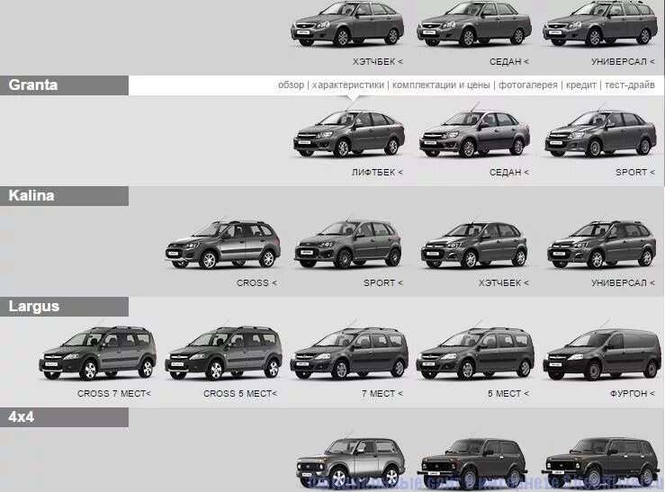 Тесты новых вазов. АВТОВАЗ седан,хэтчбек,универсал. Таблица выпуска моделей АВТОВАЗА.