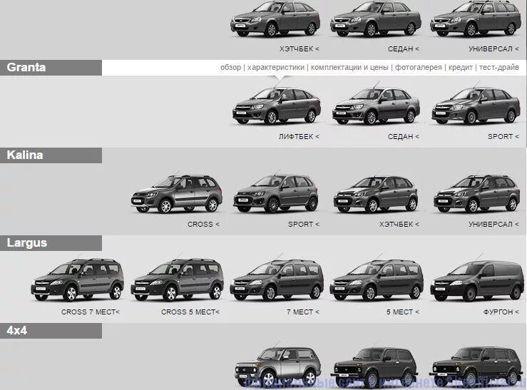 Как узнать какая модель машины. Лада автоваз модельный ряд. автоваз седан,хэтчбек,универсал. таблица выпуска моделей автоваза. модельный ряд лада 2000.