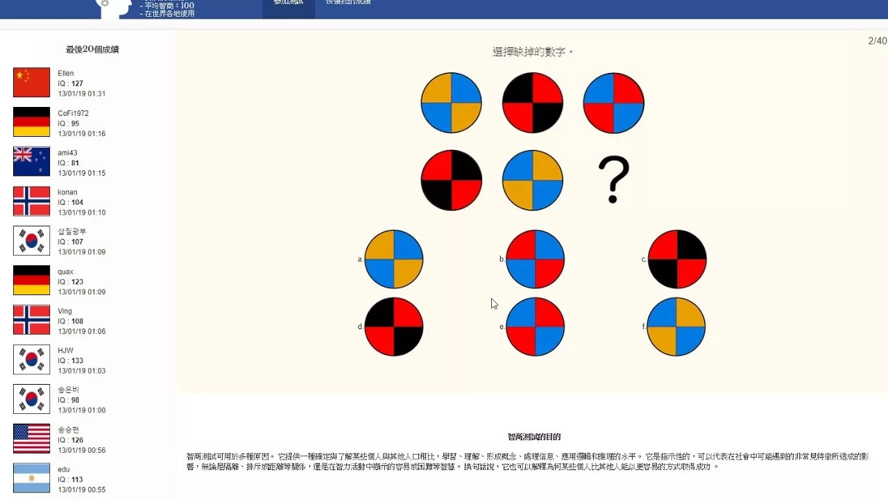 Международный IQ Test ответы. Международный тест IQ ответы. Ответы международного теста IQ.