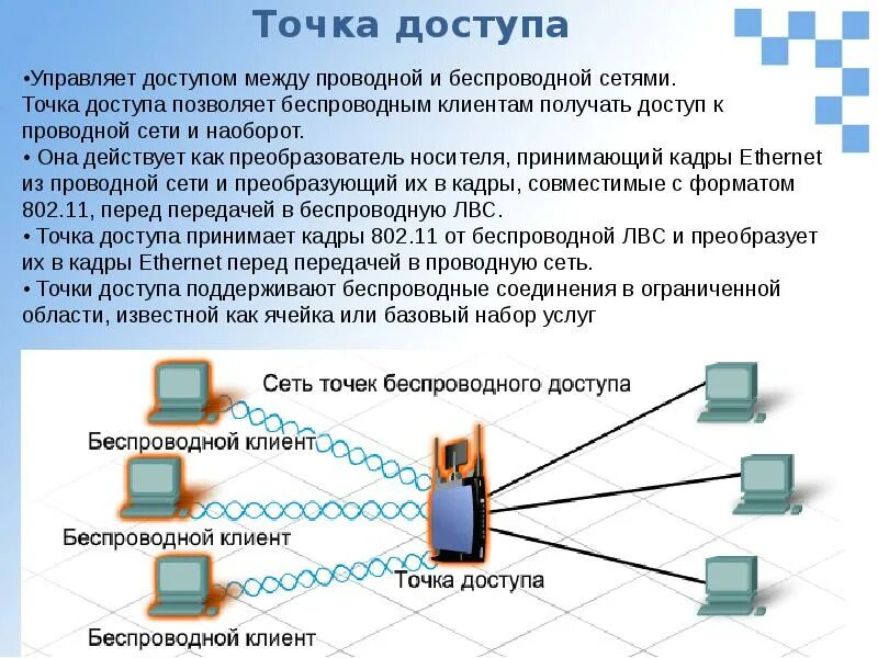 Точка доступа безопасность. Беспроводная сеть точка точка. Проводные и беспроводные локальные сети. Презентация на тему беспроводные локальные сети. Описать беспроводную локальную сеть.