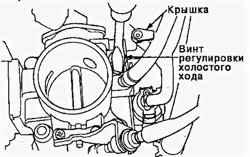 Как регулировать холостой. Как регулировать холостой