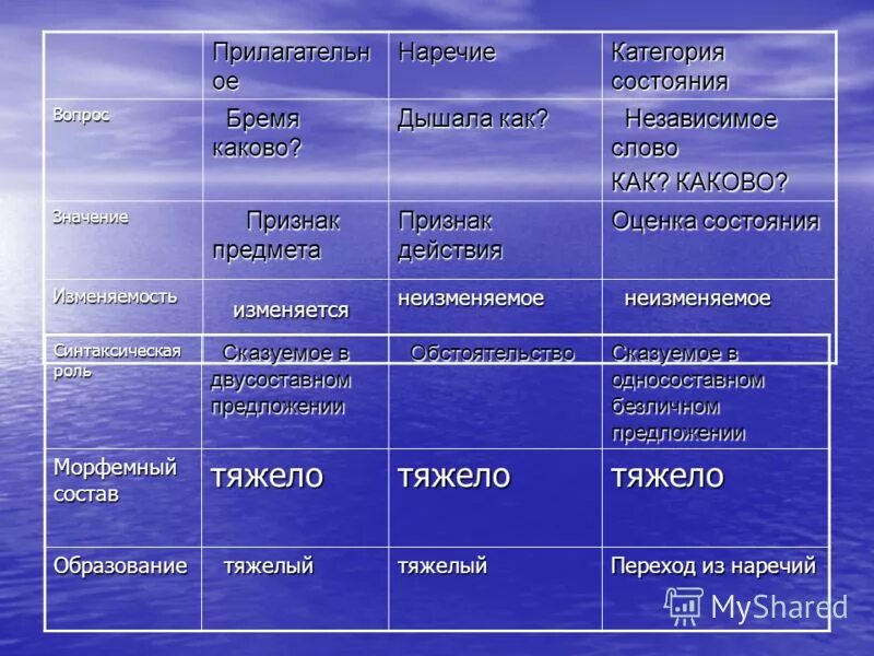 Определите часть речи 6 класс