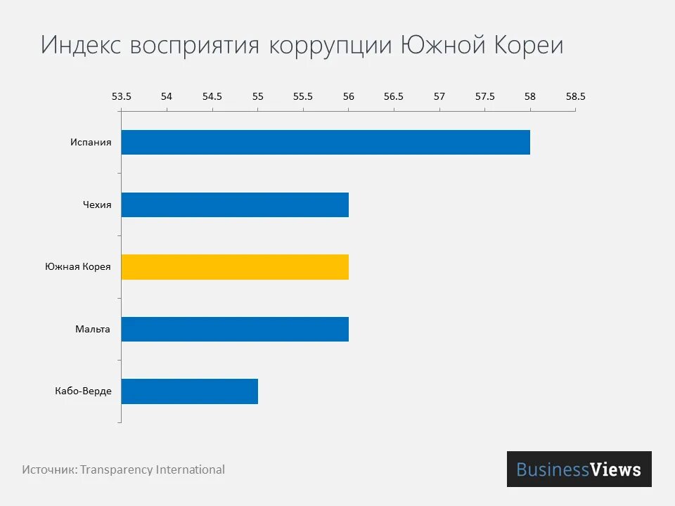 Прогноз на южную корею сегодня