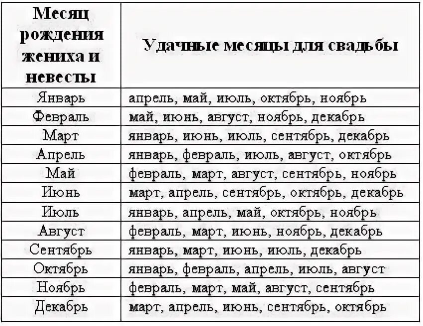 Приметы месячных по дням и числам. Благоприятные месяцы для свадьбы. Месяц для свадьбы приметы. Свадебные приметы по месяцам. Удачный месяц для свадьбы.