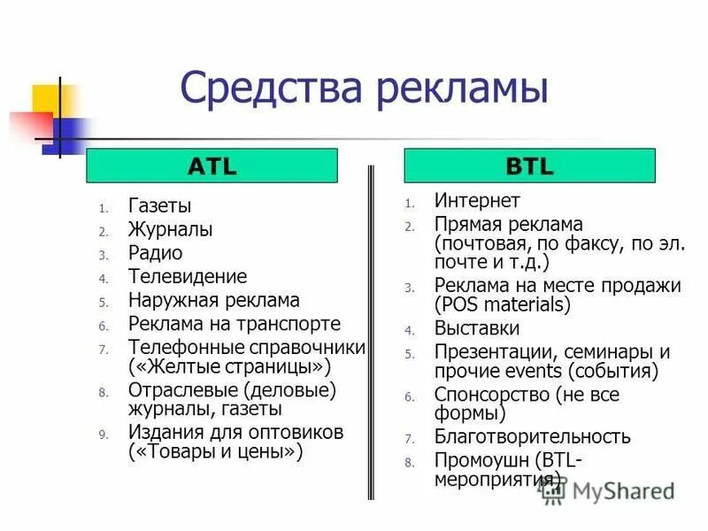 виды рекламных средств. способы и средства распространения рекламы. виды распространения рекламы. эффективные методы рекламы. виды и средства рекламы.
