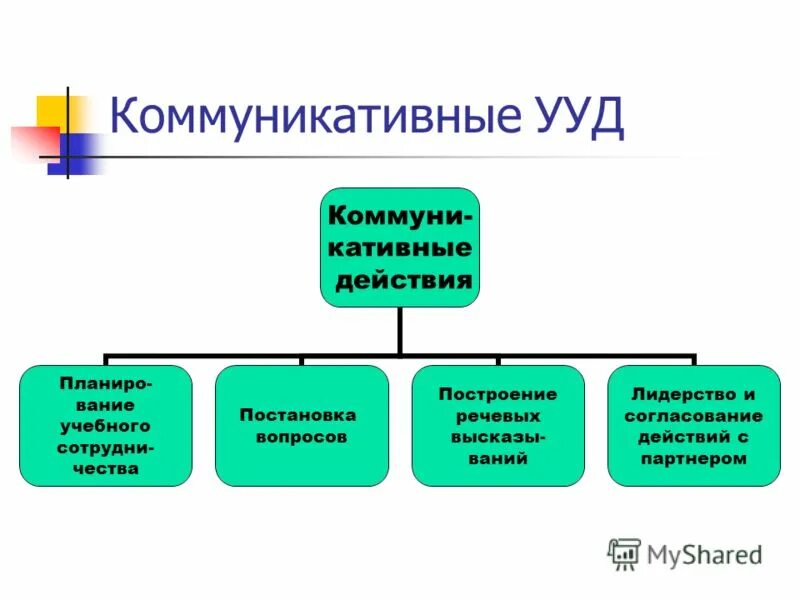 Взаимное ориентирование и согласование. Схема согласования договора в 1с документооборот. Взаимодействия и согласования действий. Взаимодействия и согласования действий. Взаимодействия и согласования действий.