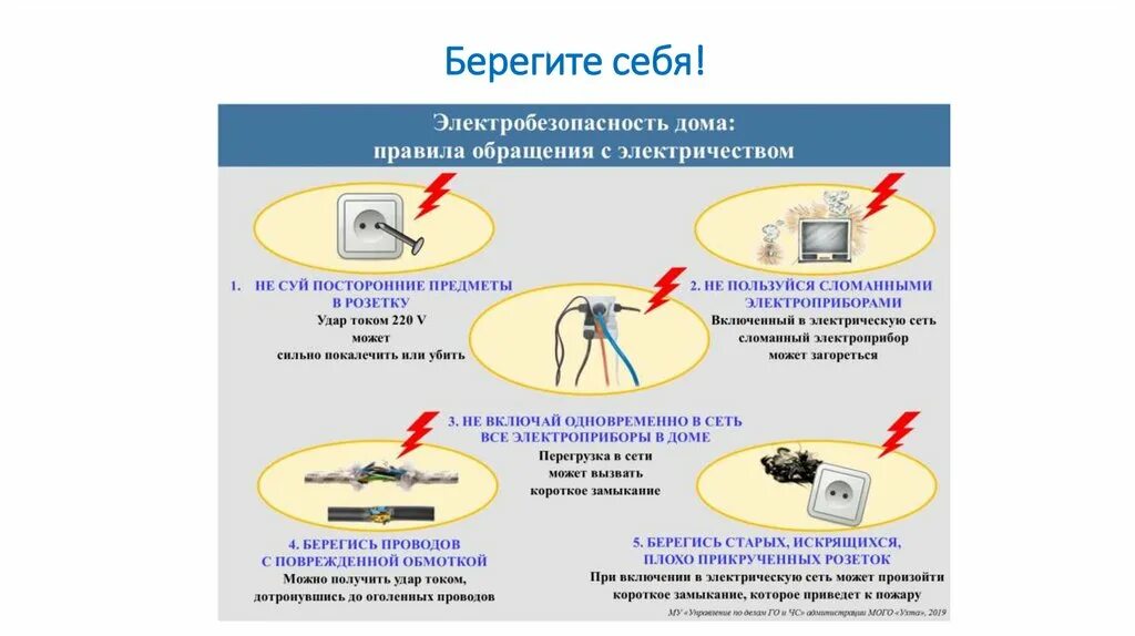 Проект по электробезопасности 8 класс по технологии. Безопасность обращения с электроприборами. Памятка обращение с электроприборами. Правила по безопасности электроприборов. Правила обращения с электрическими приборами.