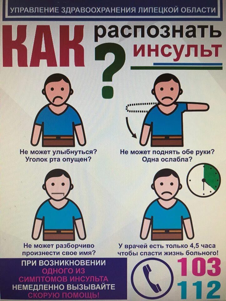 Симптомы инсульта помощь. Начальные симптомы инсульта. инсульт симптомы первые. первичные признаки инсульта. инсульт плакат.