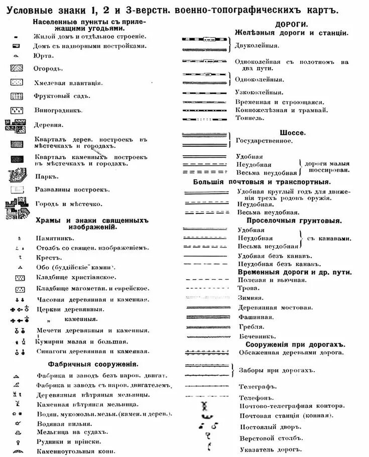 Обозначение на картах лет. Топографические обозначения на карте Шуберта. Обозначения на трехверстовых картах Шуберта 1860. Обозначения на старых топографических картах расшифровка. Топографическая карта Шуберта условные обозначения.