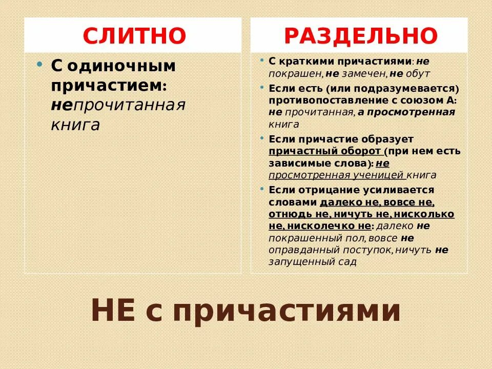 Не достает как пишется. Не с причастиями. причастие слитно и раздельно. не слитно или раздельно. не с причастиями как пишется.