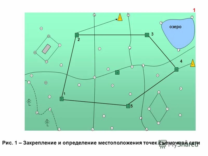 Высотные ходы. Съемочная геодезическая сеть. Схема съемочной геодезической сети. Точки плановых съемочных сетей.  Точки плановых съемочных сетей, закрепленные на местности.