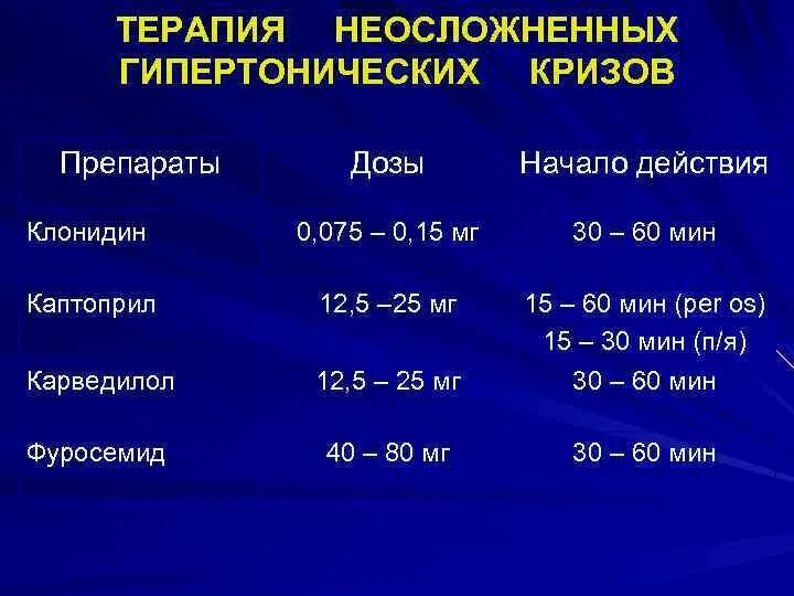 Для купирования ад. Для купирования ад