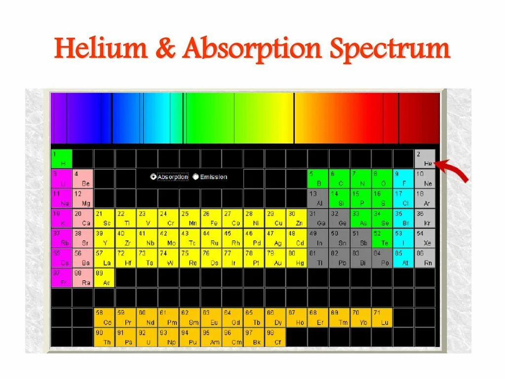 Таблица спектров химических элементов. Таблица Менделеева спектр. Спектры хим элементов. Спектры излучения элементов.