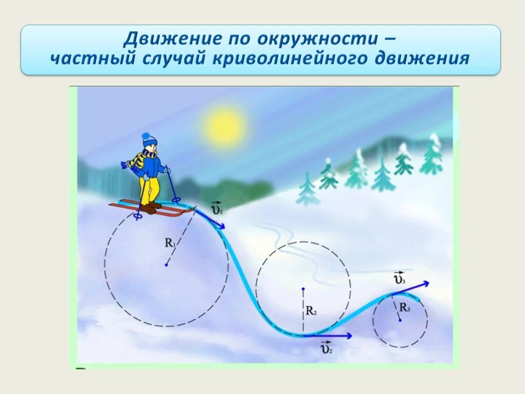 Движение физика 9. Криволинейное движение формулы. Прямолинейное движение и движение по окружности таблица. Равноускоренное криволинейное движение рисунок. Прямолинейное и криволинейное движение.