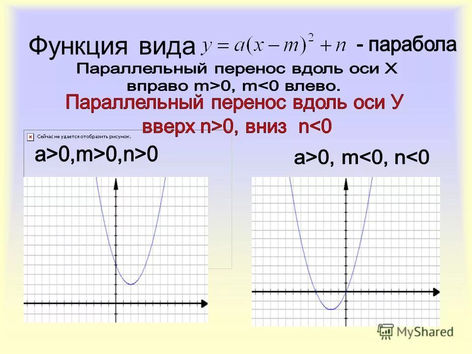 Смещение параболы по оси х. График параболы со смещением. Графики функций. Графиком функции является парабола ветви которой направлены вверх. Графиком функции является парабола ветви которой направлены вверх.