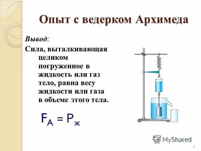 Контрольная по физике 7 класс сила архимеда