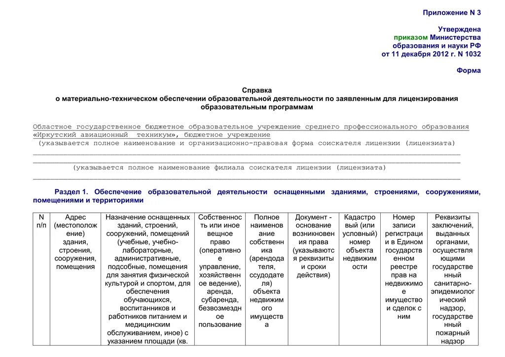 Форма сведений об образовательной программе