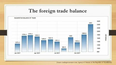 Foreign trade