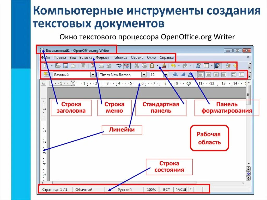 Состояния элементов формы. Панель текстового процессора MS Word. Окно текстового процессора OPENOFFICE.org writer. Строка состояния. Элементы окна текстового редактора.