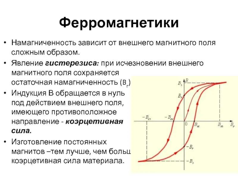 Явление магнитного гистерезиса. Петля гистерезиса остаточная намагниченность. остаточная намагниченность у ферромагнетиков. явление гистерезиса для ферромагнетиков. остаточная магнитная индукция.