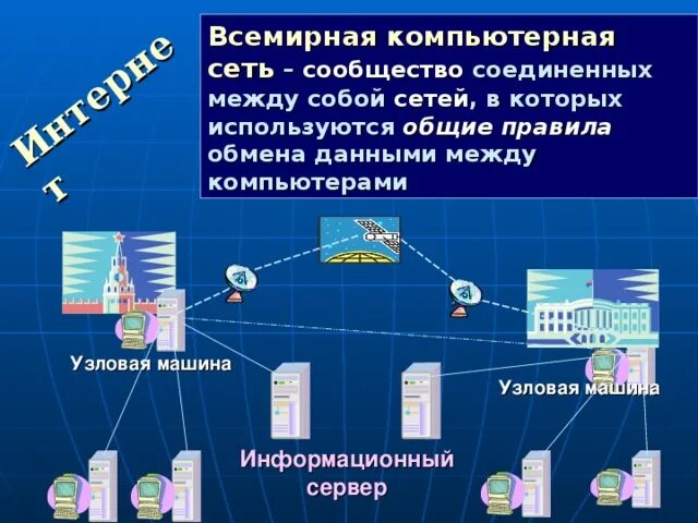 Всемирная компьютерная сеть интернет вариант 1. Порядок обмена данными между компьютерами. «Всемирная компьютерная сеть интернет» вариант 2 ответы. Всемирная компьютерная сеть интернет тест. Правила обмена данными сети.