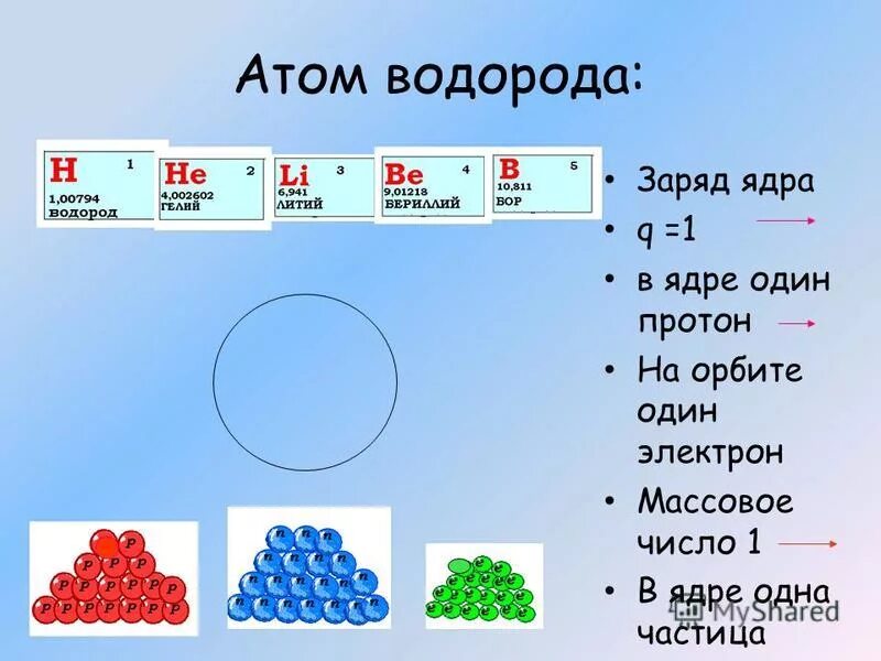 Заряд атома всегда. Заряд ядра атома водорода. Заряд ядра водорода. Суммарный заряд протонов водорода. Протон это ядро атома водорода.