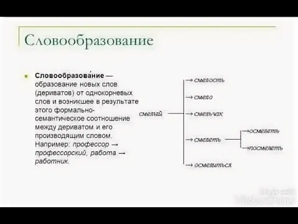 Примеры слов со словообразованием