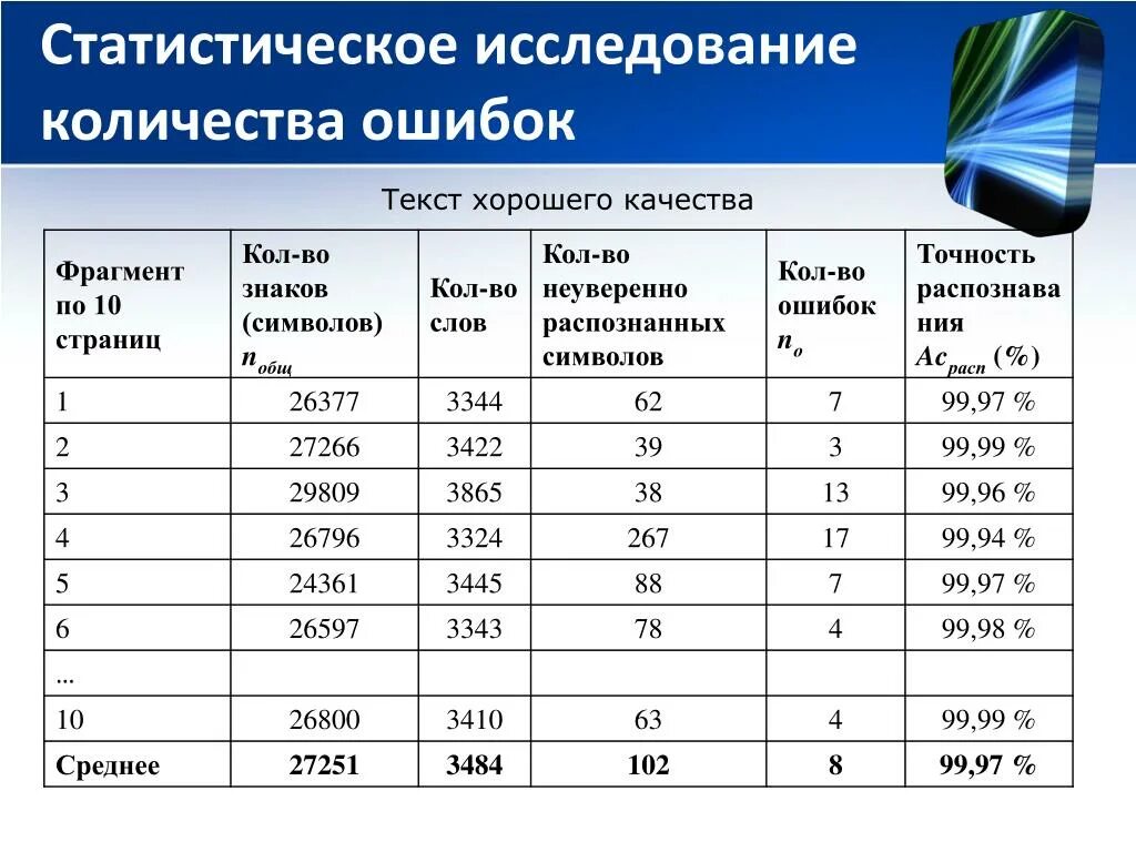 Статистические данные приложение. Статистическое исследование пример. Статистические данные примеры. Статистические данные примеры данных. Статистические данные для анализа.