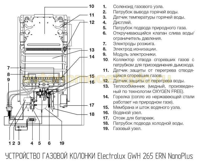 Схема водяного узла газовой колонки Electrolux 265. Газовая колонка Electrolux 265 датчики. Газовая колонка Electrolux 285 Nano подвод воды холодной. Газовая колонка Электролюкс GWH 350 схема подключения воды. Газовый котел оазис ошибка