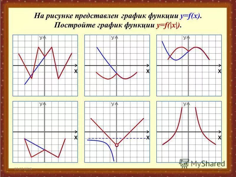 Нарисовать график функции