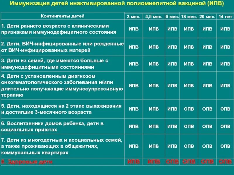 Ипв прививка расшифровка. Прививкаr1 ОПВ. R2 полиомиелит прививка. Полиомиелит ОПВ И ИПВ. АДСМ ОПВ прививка.