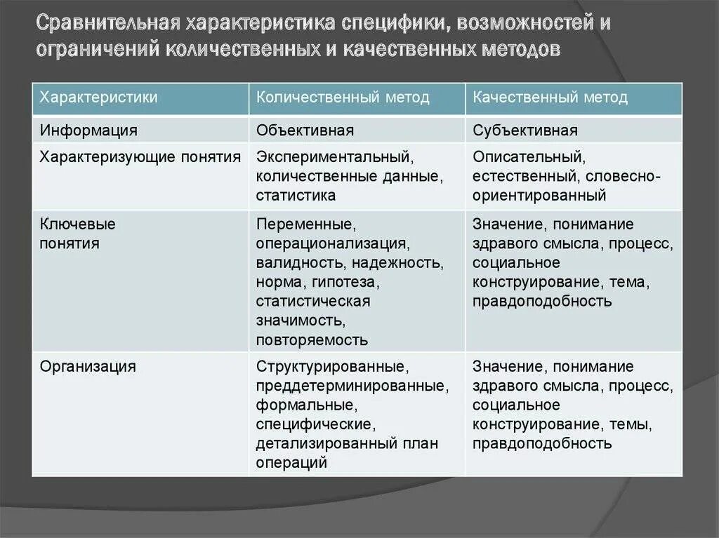 Критерии сравнения методов. Качественные и количественные методы исследования. сравнительная характеристика качественных и количественных методов. качественные и количественные исследования в психологии. количественный и качественный метод исследования.
