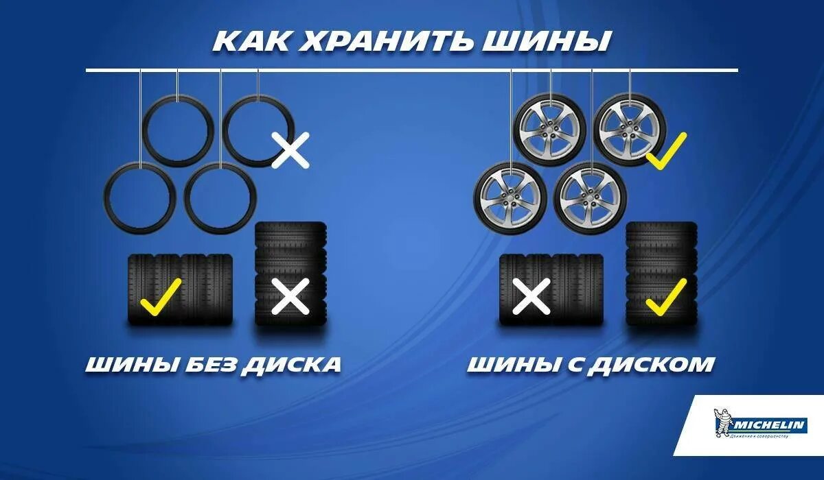 Как хранить шины. Хранение шин Мишлен. TYREPLUS Michelin пакеты для хранения шин. TYREPLUS Michelin пакеты для шин. Tyre Plus Оренбург официальный сайт.