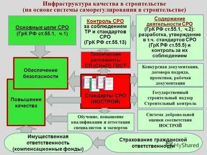 Аис нок