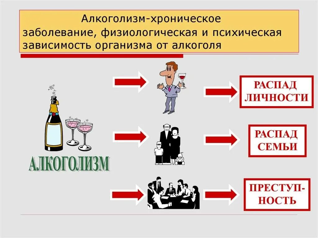 Алкоголизм. Алкоголизм заболевание. Алкоголизм это хроническое заболевание. Болтаголизм. Алкогольные реакции