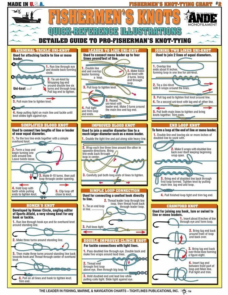 Detailed guide. Плакат рыболовные узлы. Советы для рыбалки. Узлы для рыболовных снастей. Памятка рыбацкие узлы.