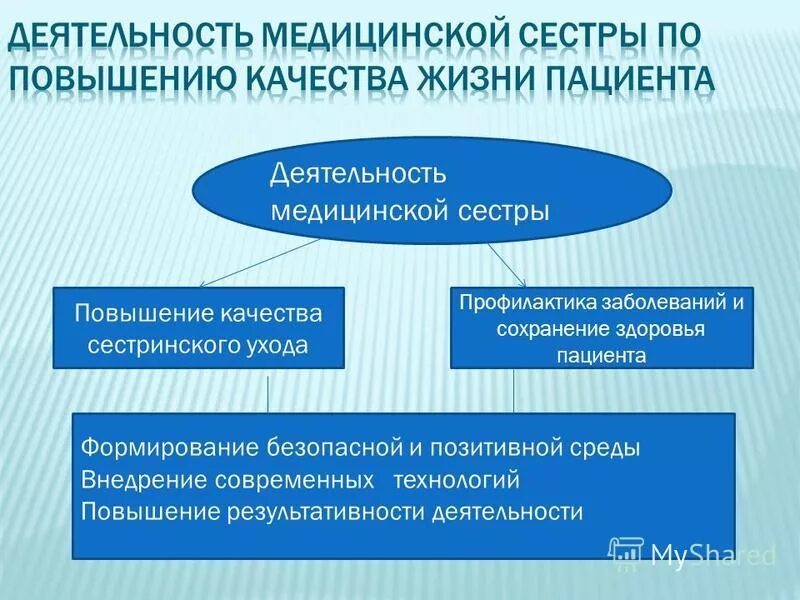 Цели деятельности медицинской сестры. Мероприятия по сохранению и улучшению качества жизни пациента. Проведение мероприятий по улучшению качества жизни пациента. Результативность деятельности медсестры. Профессиональные качества медицинской сестры.