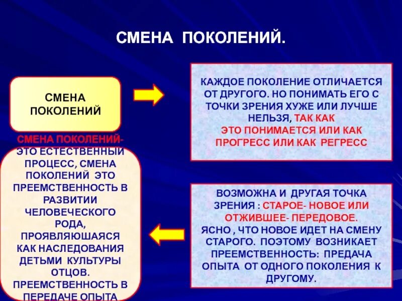 Поколения общества. Смена поколений. Взаимосвязь поколений. Связь поколений. Связь поколений презентация.