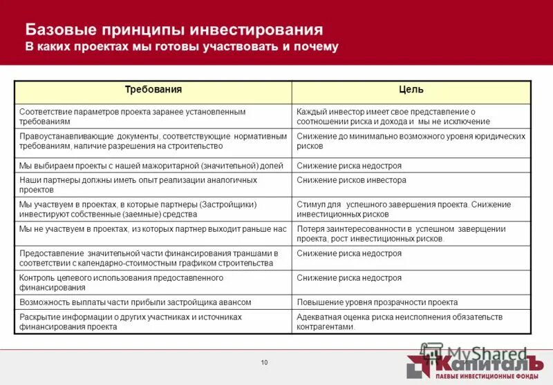 Информация о паевых инвестиционных фондах. Базовые принципы инвестирования. Принципы инвестиций. Основные принципы инвестирования. Принципы инвестирования кратко.