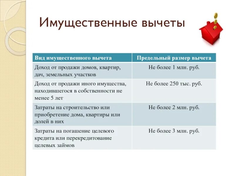 Имущественные налоговые вычеты по НДФЛ. Имущественный вычет НДФЛ. НДФЛ имущественные налоговые вычеты. Вычет на покупку жилья.