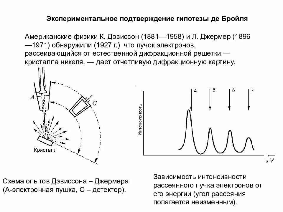 Гипотеза волновая