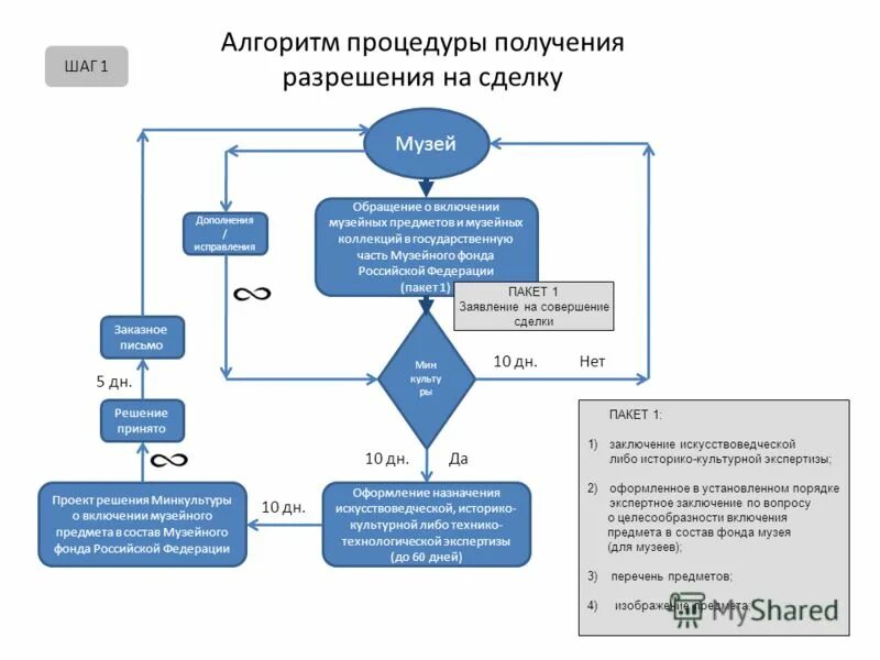 Российский госкаталог сайт