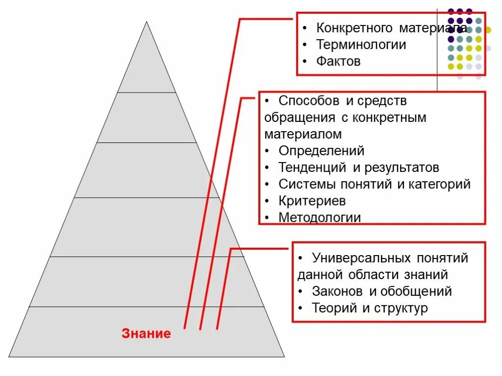 Факт метод теория