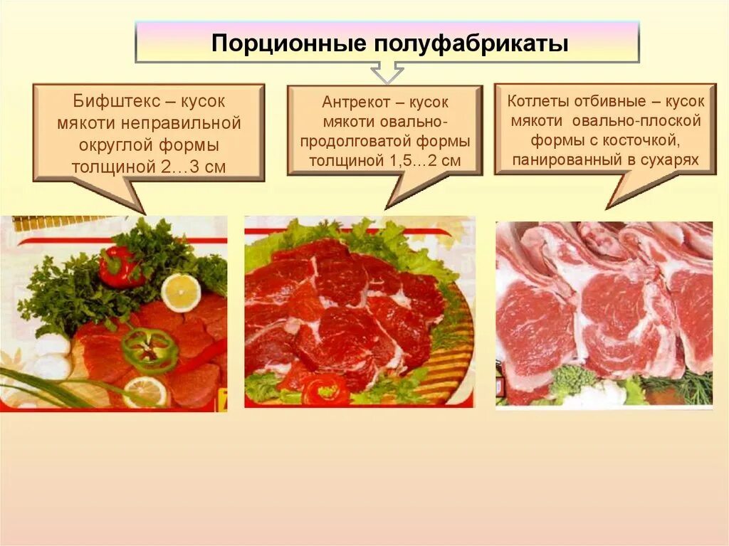 Значение бифштекса