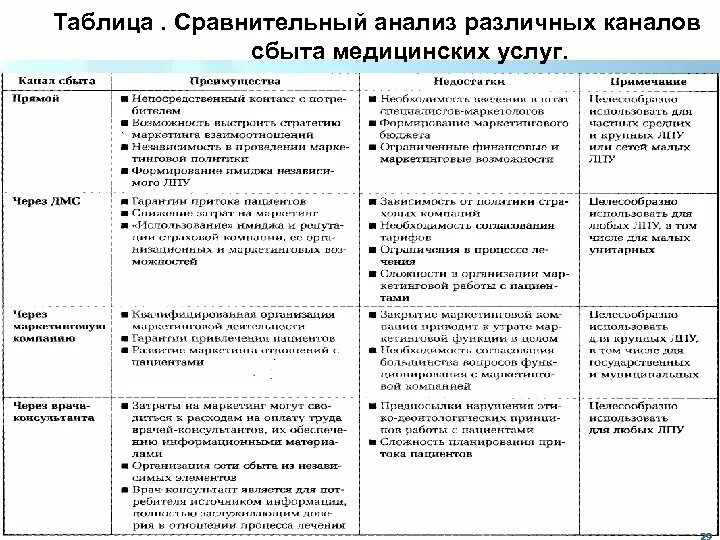 Сравнение консультант плюс и Гарант таблица. Сравнительная характеристика консультант плюс и Гарант. Сравнение гаранта и консультанта. Сравнение консультанта и гаранта таблица. Работа и услуги сравнение