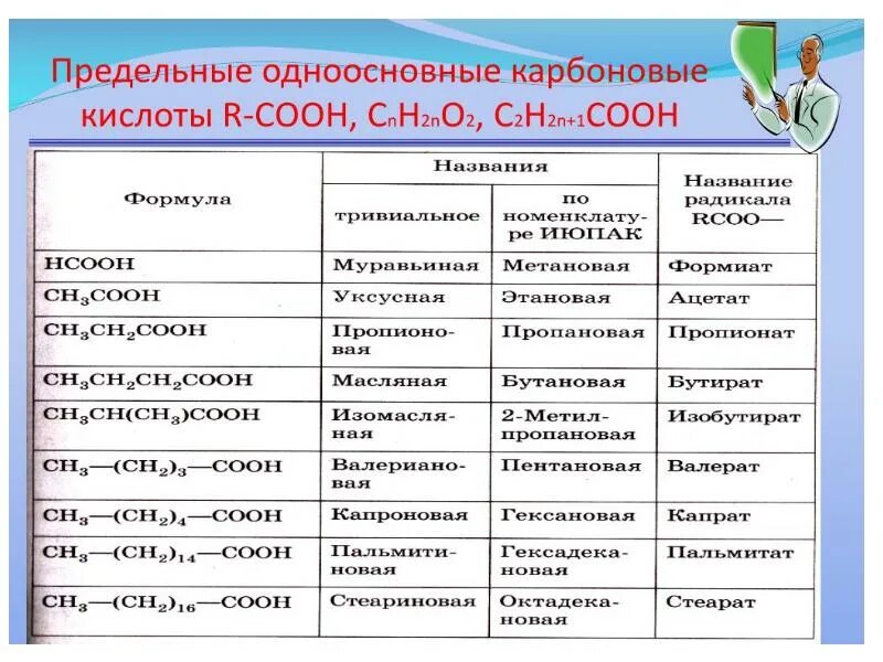 Стеариновая кислота как представитель высших карбоновых кислот. Формула предельных карбоновых кислот. формула предельной одноосновной карбоновой кислоты. формула одноатомной карбоновой кислоты. формулы высших предельных карбоновых кислот.