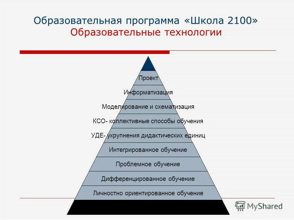 технология уде. м эрдниев. тенденция ряда динамики это. укрупнение дидактических единиц. технология укрепления дидактических единиц.