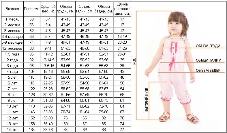 Таблица размеров одежды для девочек до 2 лет. Размерная сетка до 1 года девочке. Таблица размеров для вязания детской одежды от 0 до 2 лет. Таблица размеров для детей для вязания. 5 лет сколько сантиметров