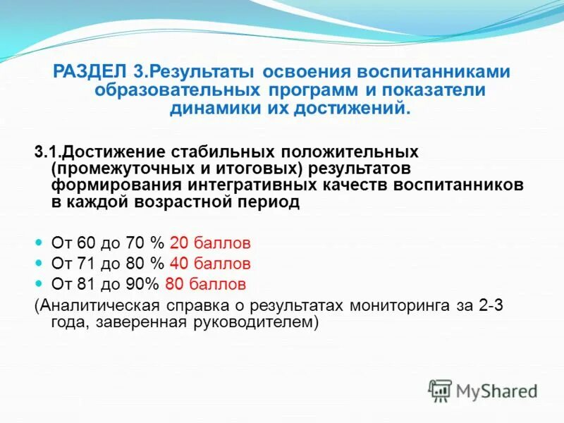 По итогам мониторингов, проводимых организацией. Динамика результатов освоения образовательной программы. Содержание подглавы минимум. Содержание подглавы минимум. По итогам мониторингов, проводимых организацией.