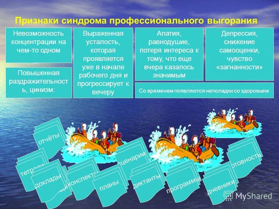 Профилактика профессионального выгорания тренинг. Буклет проф выгорание педагогов. Способы выхода из проф выгорания. Выявление и предотвращение выгорания. Буклет синдром эмоционального выгорания.